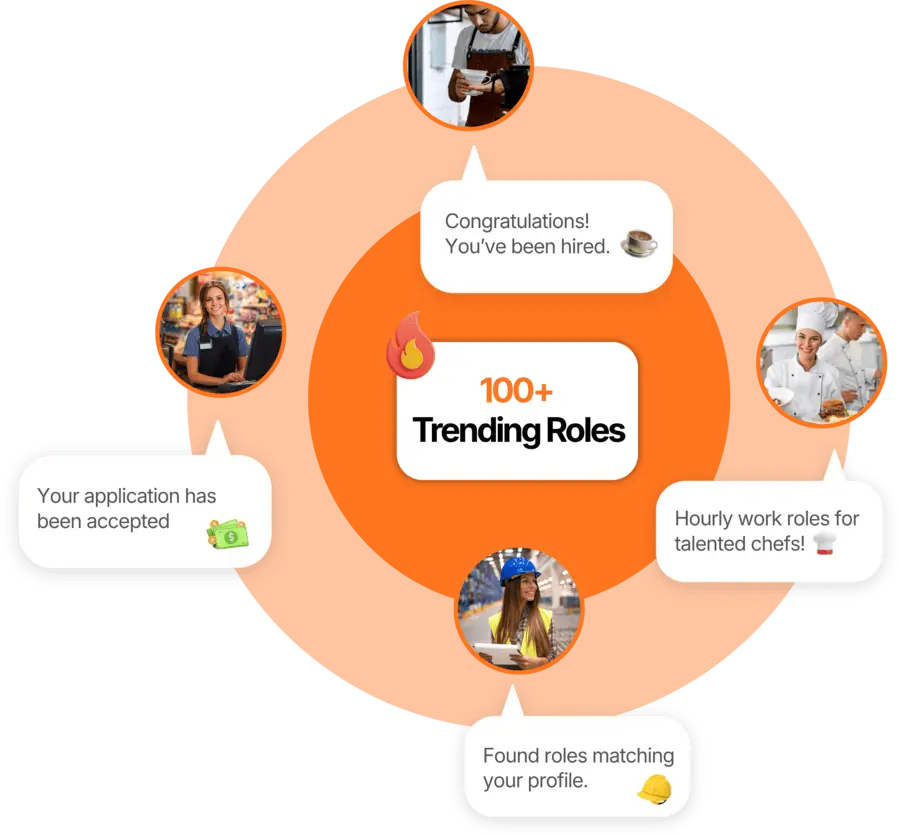 100+ trending job roles with hiring notifications, job search opportunities, and workers from multiple industries on a recruitment platform